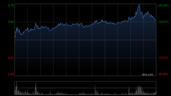 華豐金服 東吳證券：國泰君安國際獲批加密貨幣交易資格 龍頭券商引領變革 非銀金融生態(tài)重構(gòu)
